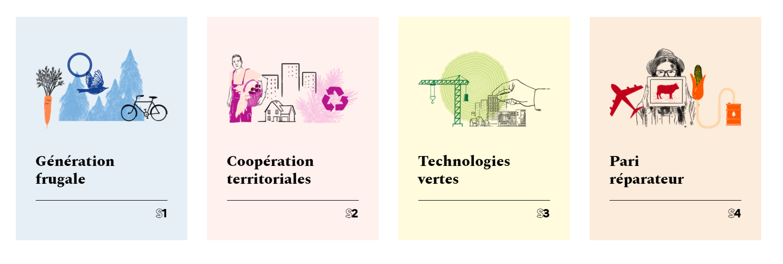 4 scénarios étudiés par l’ADEME pour atteindre la neutralité carbone en 2050